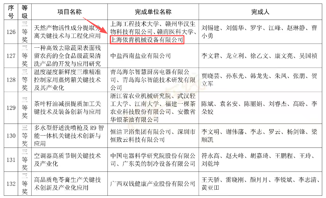 喜報(bào) | 上海依肯斬獲中國輕工業(yè)聯(lián)合會科學(xué)技術(shù)獎(jiǎng)三等獎(jiǎng)